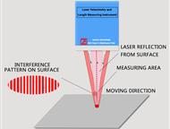 �������� ���������� �������� � ����� WGS-L030  �����:  �������� ������������ ���������� �������� � ����� WGS-L030, ������������� ��������� Wuhan Cente, ������ - ������